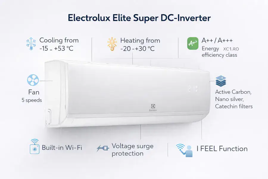 Кондиционер Electrolux HEL DC Inverter